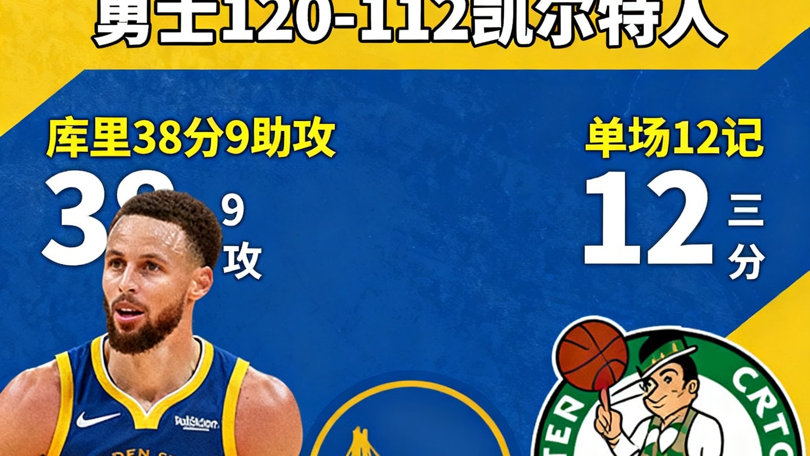 懂球体育NBA战报：勇士120-112凯尔特人，库里38分9助攻，单场12记三分